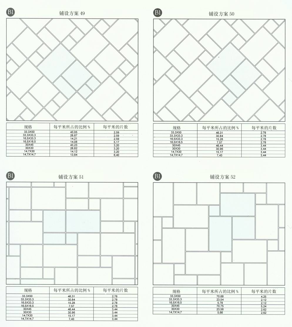 糖心LOGO柚子猫陶设计师常用80种瓷砖铺设方案
